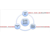   無(wú)鹵阻燃PC/ABS工程塑料在手機(jī)外殼中的應(yīng)用