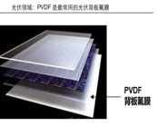   塑料知識丨PVDF是什么材料？PVDF的市場與市場領(lǐng)域的應(yīng)用