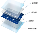  PVDF為什么是最合適的光伏背板耐候材料？